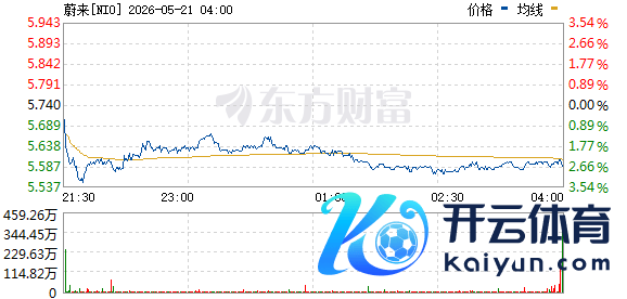 R图 NIO_0